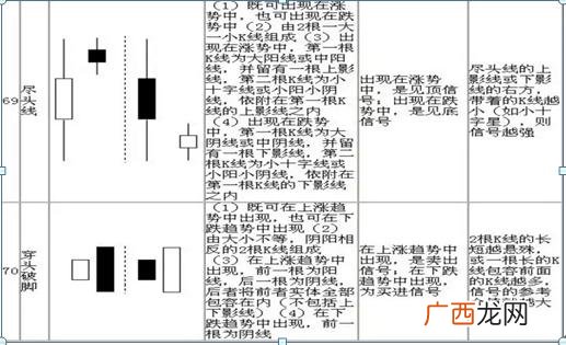 炒股入门知识图解 股票基础知识每天学k线