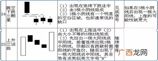 炒股入门知识图解 股票基础知识每天学k线