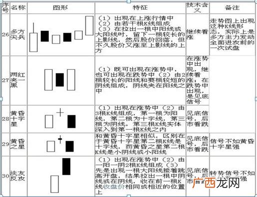 炒股入门知识图解 股票基础知识每天学k线