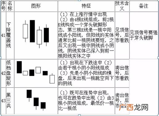炒股入门知识图解 股票基础知识每天学k线