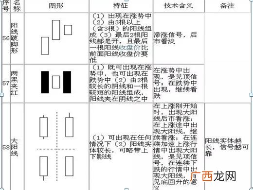炒股入门知识图解 股票基础知识每天学k线