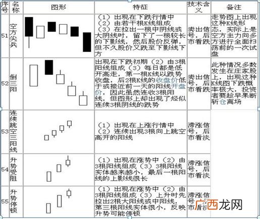 炒股入门知识图解 股票基础知识每天学k线