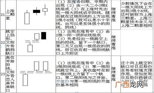 炒股入门知识图解 股票基础知识每天学k线