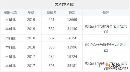 烟台大学就业怎么样 鲁东大学就业信息网
