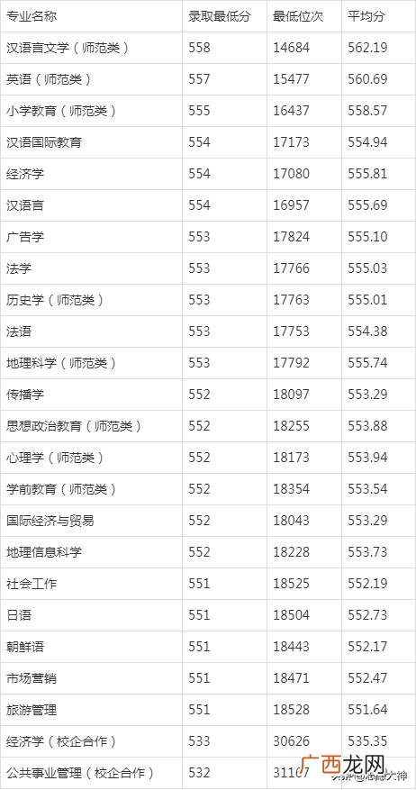 烟台大学就业怎么样 鲁东大学就业信息网