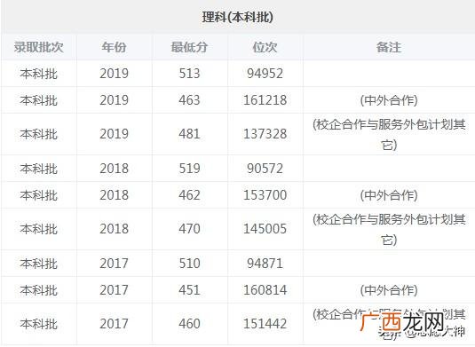 烟台大学就业怎么样 鲁东大学就业信息网