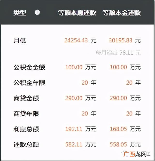 银行贷款有哪几种,买房银行贷款方式哪种更划算
