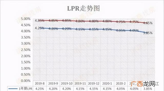 银行贷款有哪几种,买房银行贷款方式哪种更划算