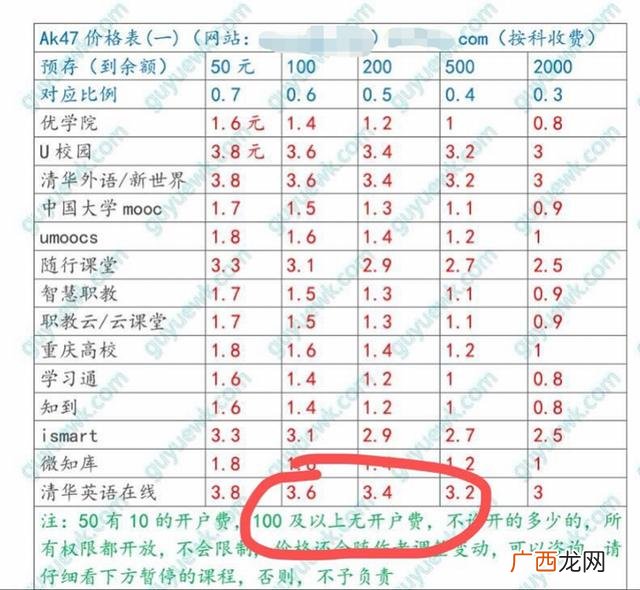 高校邦什么时候融资 创业启蒙案例分享题库