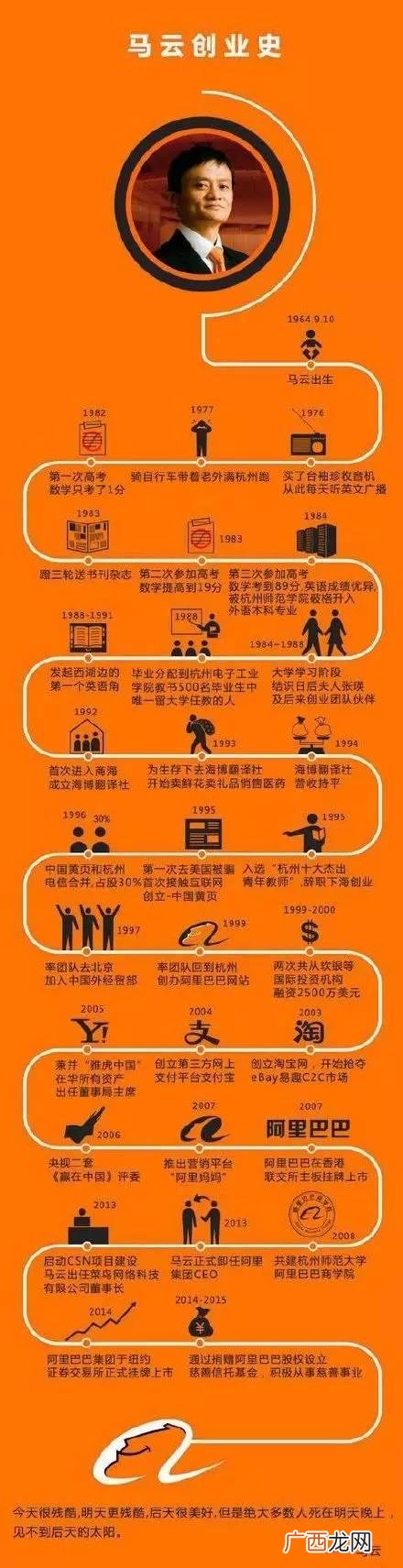马云是什么时候开始有钱的,为什么马云创业初期就有视频记录了