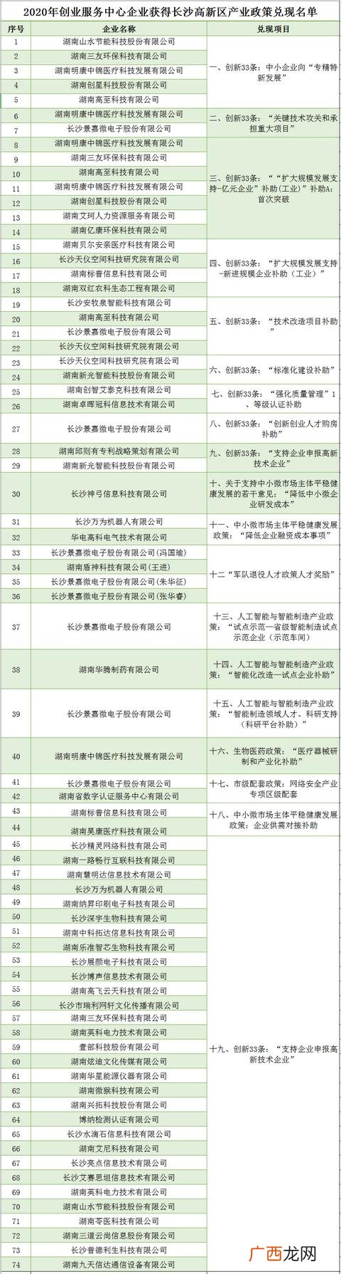 投资创业服务中心怎么样,投资创业服务中心