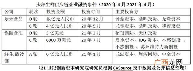 电商行业的分类,电商创业十大风险类别