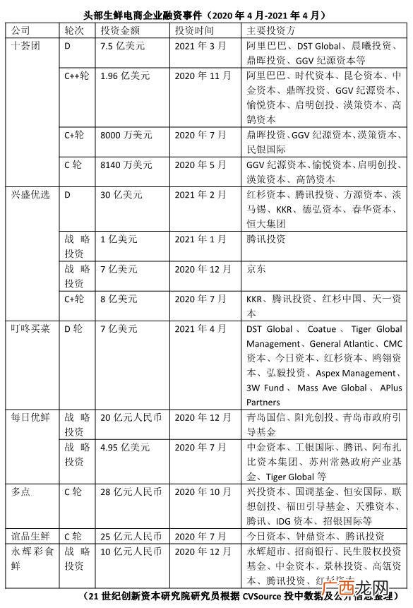 电商行业的分类,电商创业十大风险类别