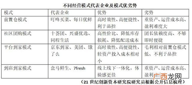 电商行业的分类,电商创业十大风险类别