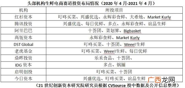 电商行业的分类,电商创业十大风险类别