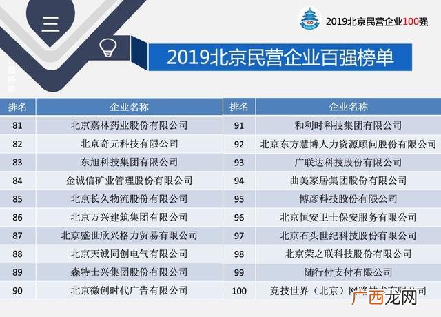 北京上市公司500强,营业收入上百亿的上市公司