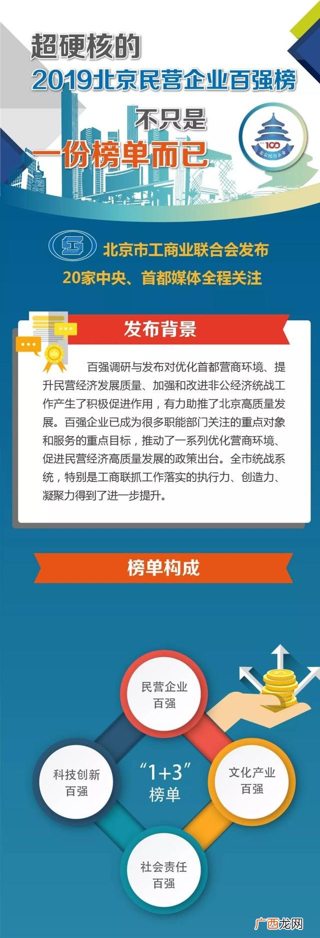 北京上市公司500强,营业收入上百亿的上市公司