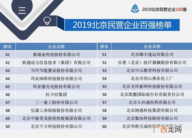 北京上市公司500强,营业收入上百亿的上市公司