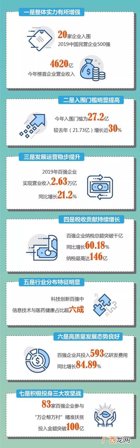 北京上市公司500强,营业收入上百亿的上市公司