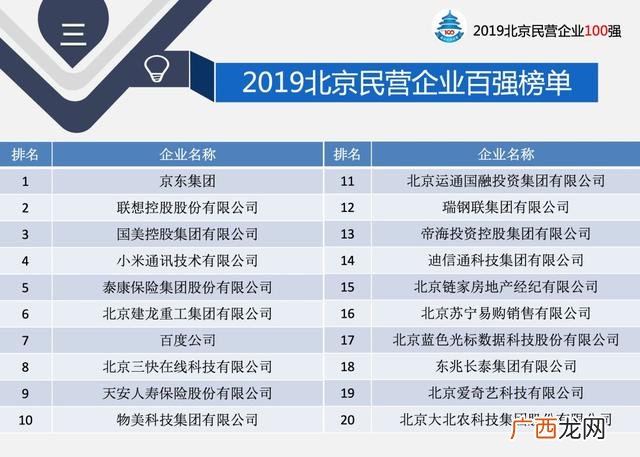 北京上市公司500强,营业收入上百亿的上市公司