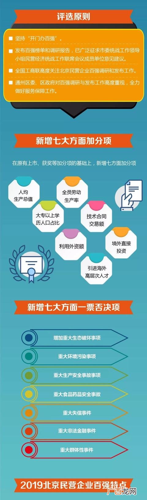 北京上市公司500强,营业收入上百亿的上市公司