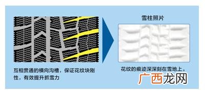 邓禄普轮胎官网价格表,哈尔滨邓禄普轮胎总代理