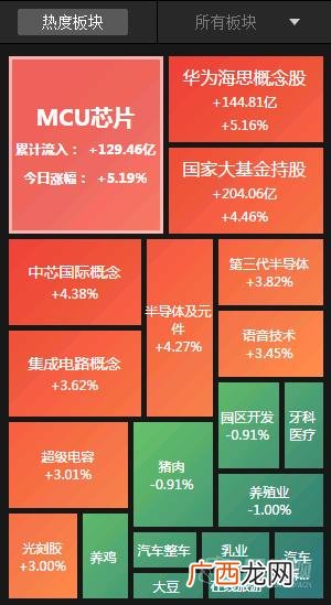 创业板有哪些龙头股 创业板指数行情
