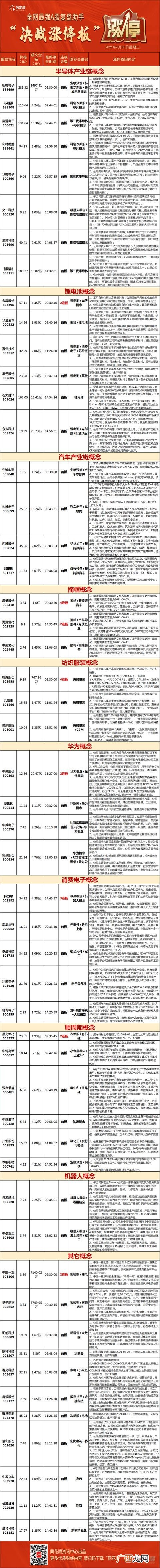 创业板有哪些龙头股 创业板指数行情