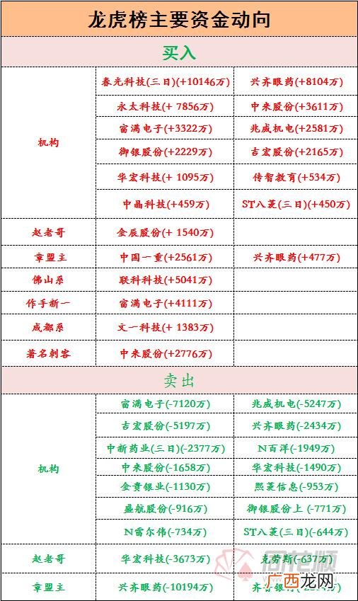 创业板有哪些龙头股 创业板指数行情
