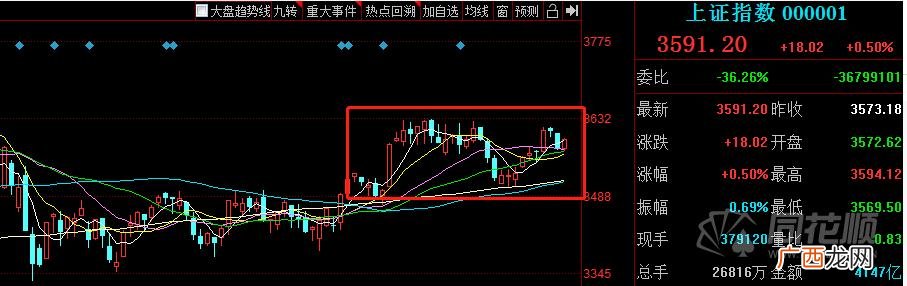 创业板有哪些龙头股 创业板指数行情