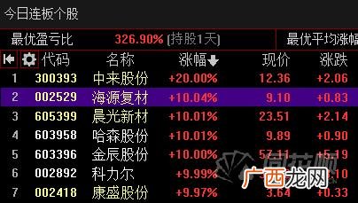 创业板有哪些龙头股 创业板指数行情