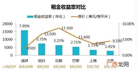 迪拜店面租金 在迪拜创业