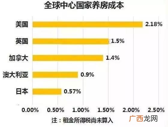 迪拜店面租金 在迪拜创业