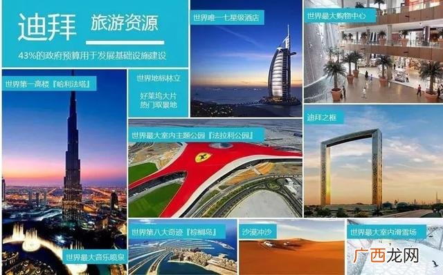 迪拜店面租金 在迪拜创业