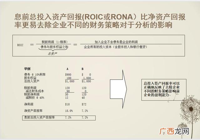 财务分析的基本程序 一个项目的财务分析有哪些步骤