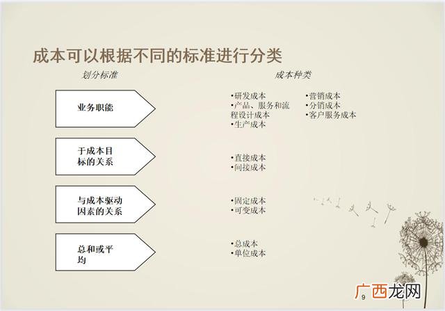 财务分析的基本程序 一个项目的财务分析有哪些步骤