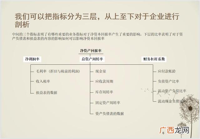 财务分析的基本程序 一个项目的财务分析有哪些步骤