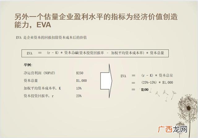 财务分析的基本程序 一个项目的财务分析有哪些步骤
