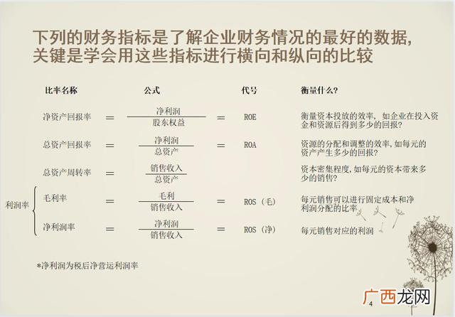 财务分析的基本程序 一个项目的财务分析有哪些步骤