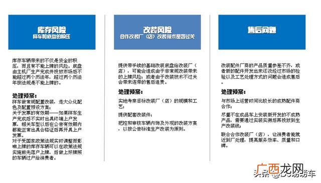 汽车创业计划书200字 汽车行业创新创业计划书