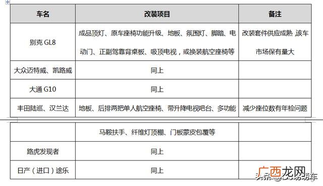 汽车创业计划书200字 汽车行业创新创业计划书