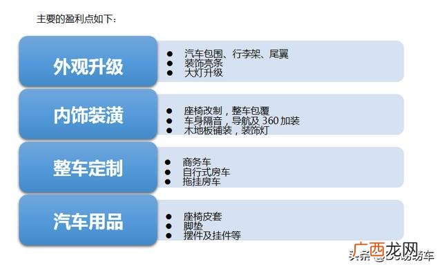 汽车创业计划书200字 汽车行业创新创业计划书