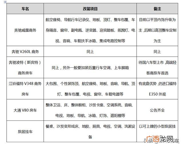 汽车创业计划书200字 汽车行业创新创业计划书
