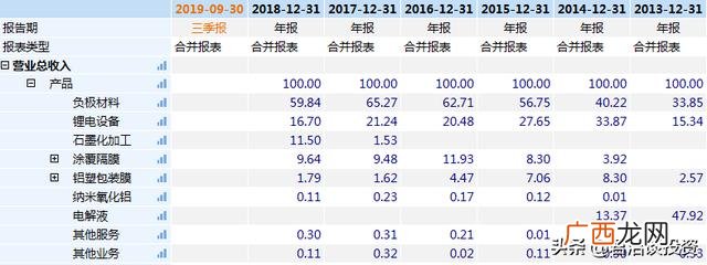 石大科技龙头股 科技股有哪些股票龙头名单