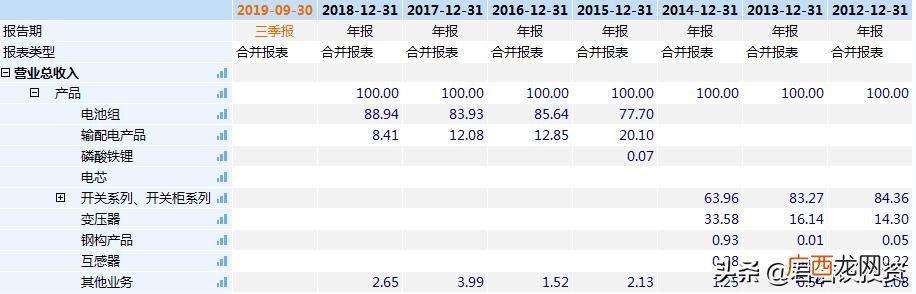 石大科技龙头股 科技股有哪些股票龙头名单