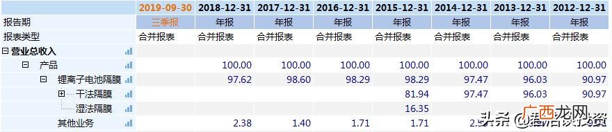 石大科技龙头股 科技股有哪些股票龙头名单