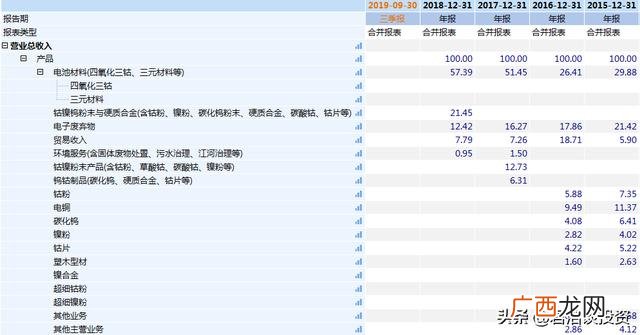 石大科技龙头股 科技股有哪些股票龙头名单