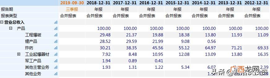 石大科技龙头股 科技股有哪些股票龙头名单