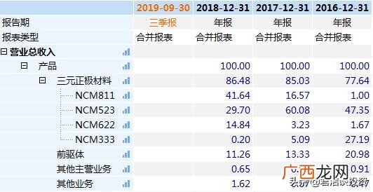 石大科技龙头股 科技股有哪些股票龙头名单