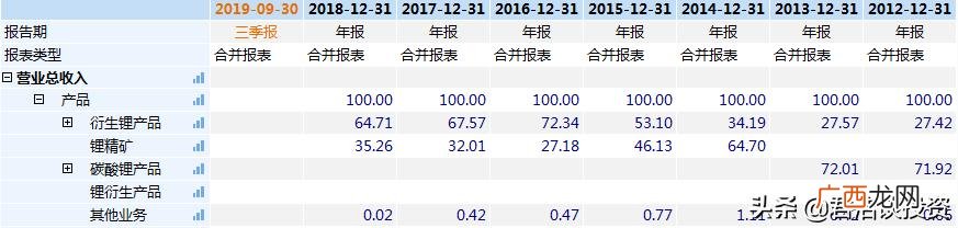 石大科技龙头股 科技股有哪些股票龙头名单